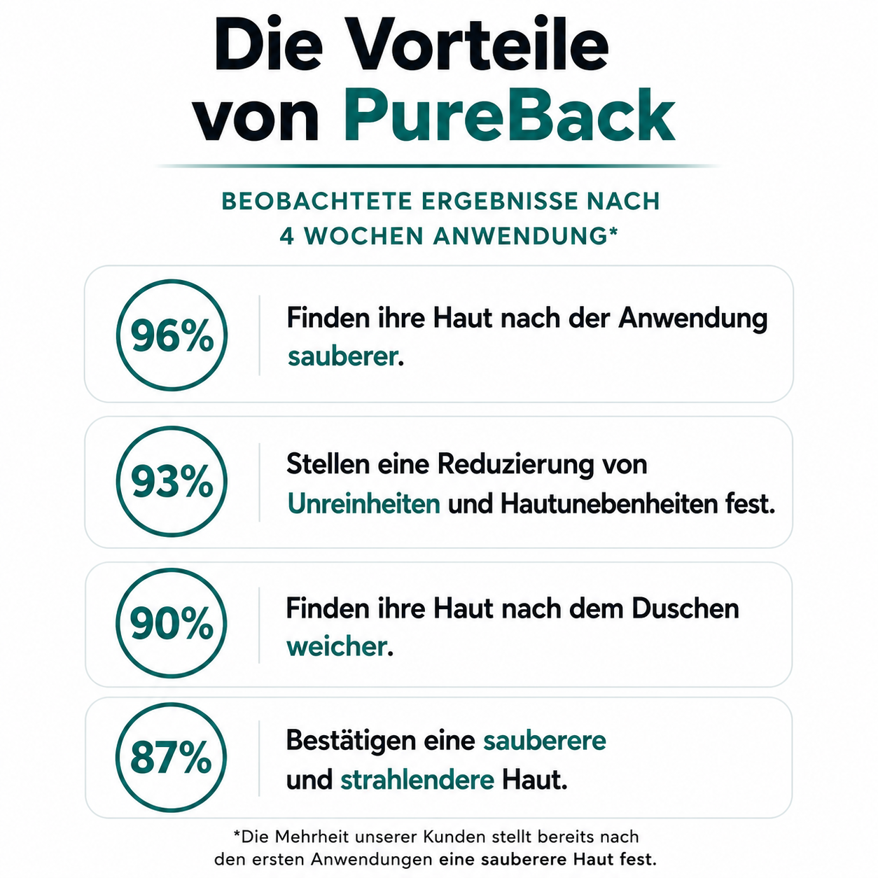 2+1 ANGEBOT Antibakterielles Peeling-Handtuch für eine reinere Haut