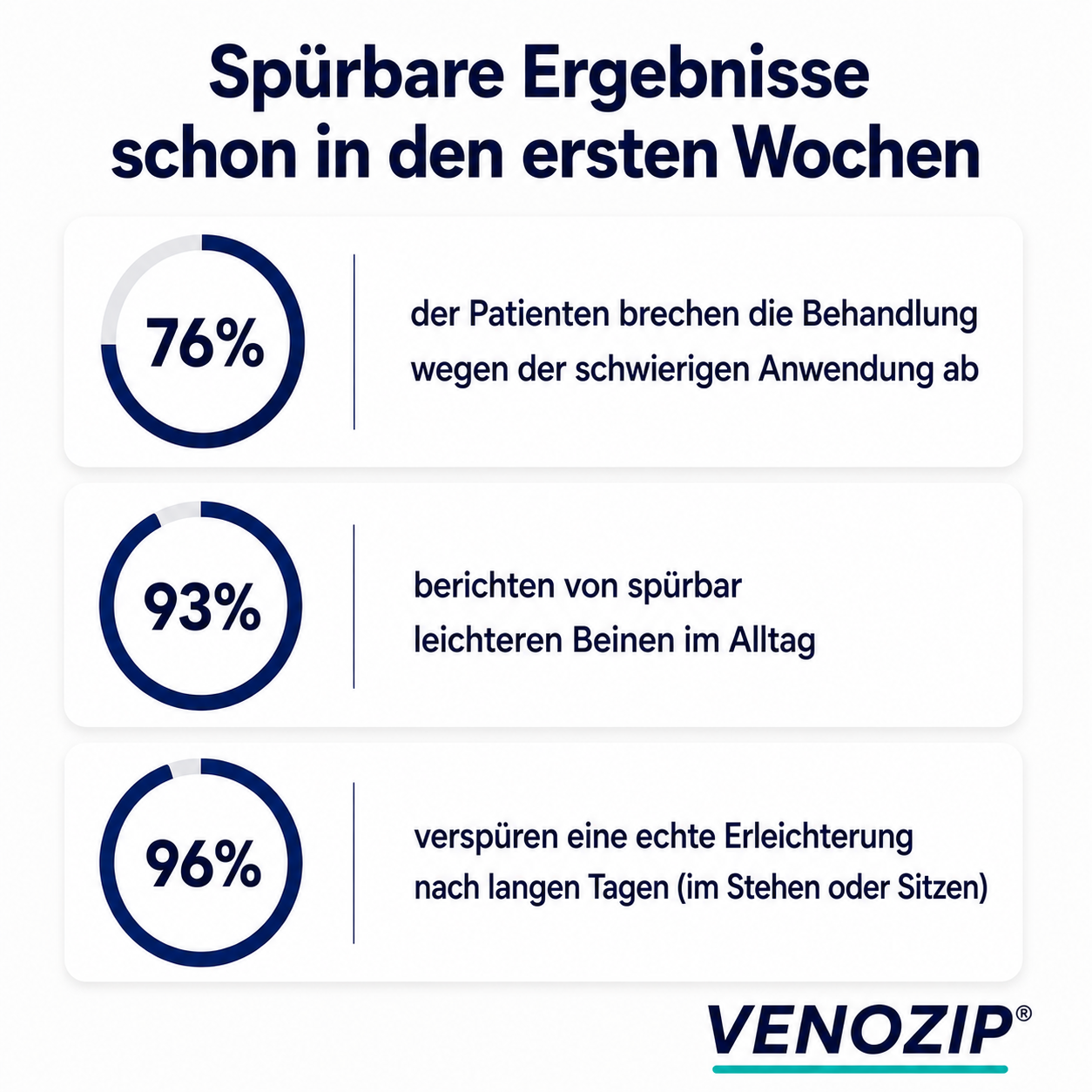 Kompressionsstrümpfe mit Reißverschluss Venozip®
